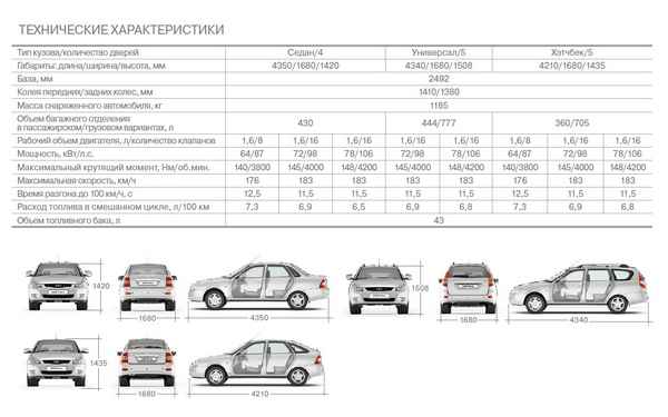 Технические характеристики автомобиля Лада Приора  