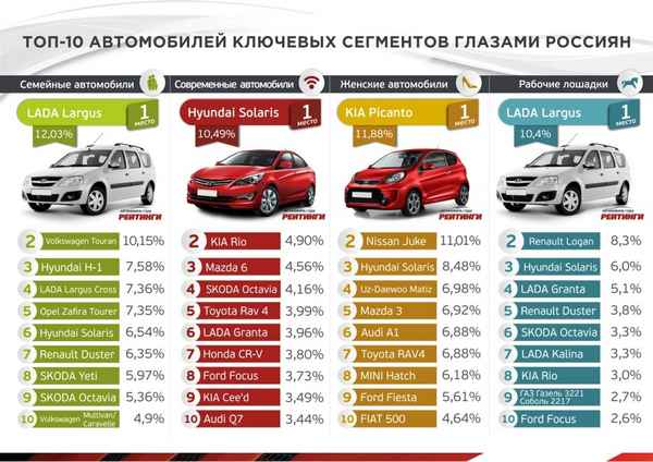 ТОП Б/У авто в Украине: лучшие варианты в соотношении цена  качество  