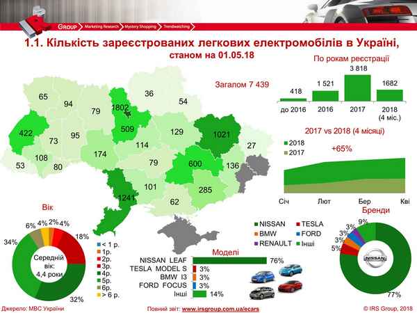 Гибриды в Украине: на рынке зафиксирован рост в два раза