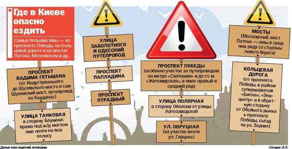 Где в Киеве опасно ездить  